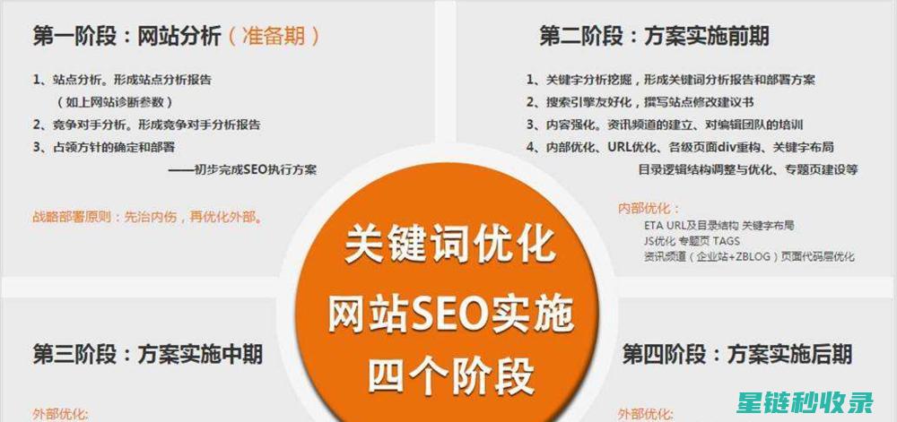 揭秘SEO收录技巧，轻松解决收录难题 (seo收录是什么意思)