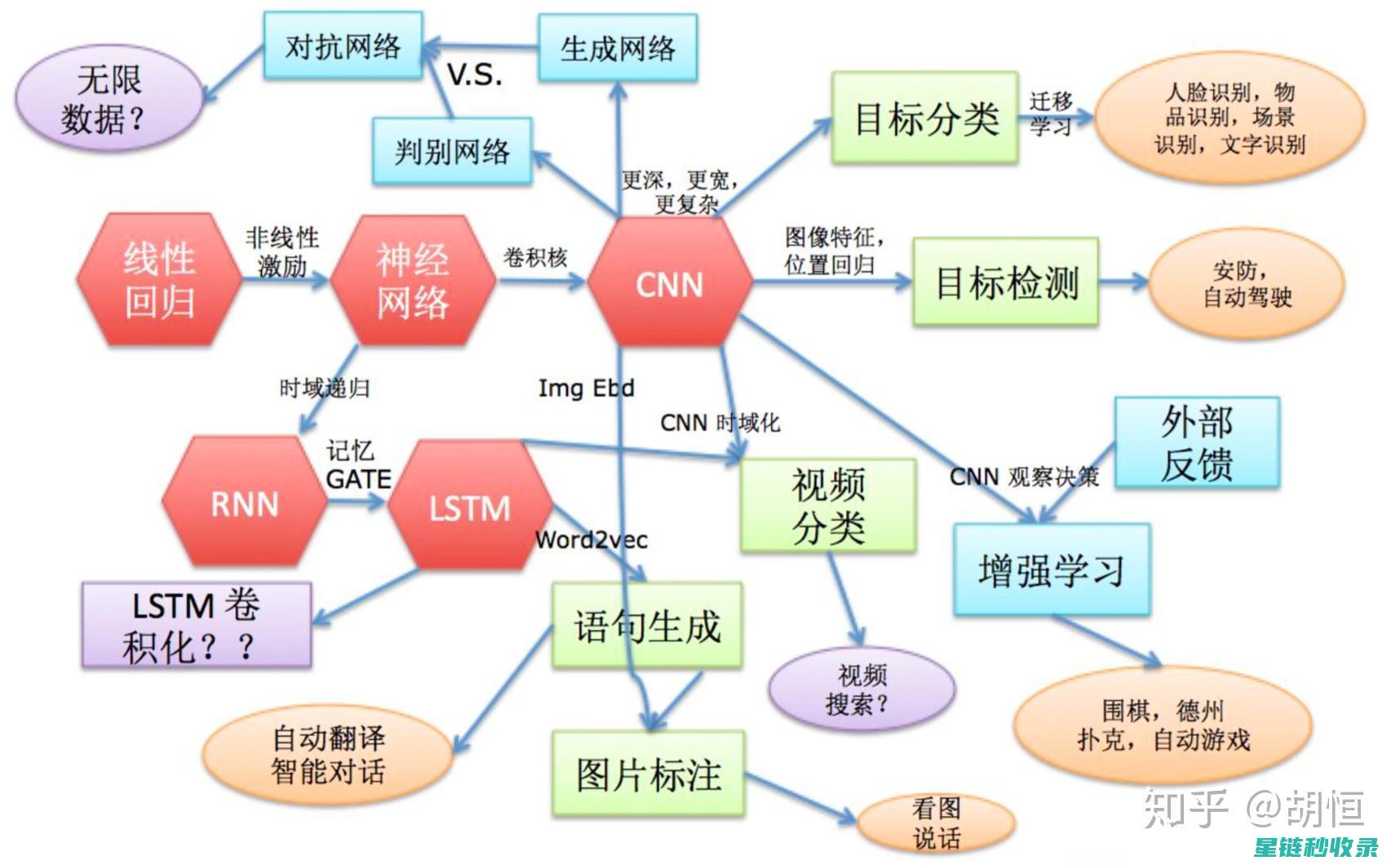 深度解读：如何准确查询网站收录信息 (深度解读如懿传知乎)