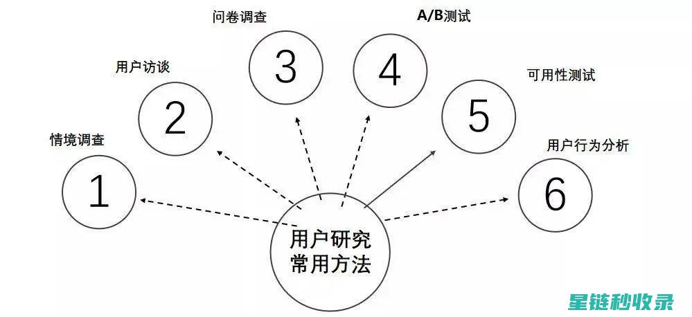 用户行为剖析：隐藏在数据背后的真相 (用户行为剖析怎么写)