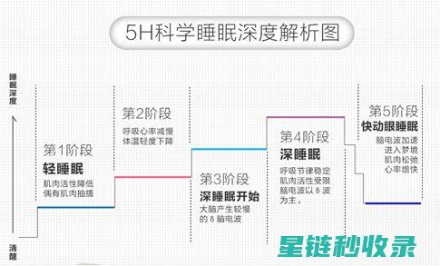深度睡眠的秘密：提升睡眠质量的科学方法 (深度睡眠的秘诀)