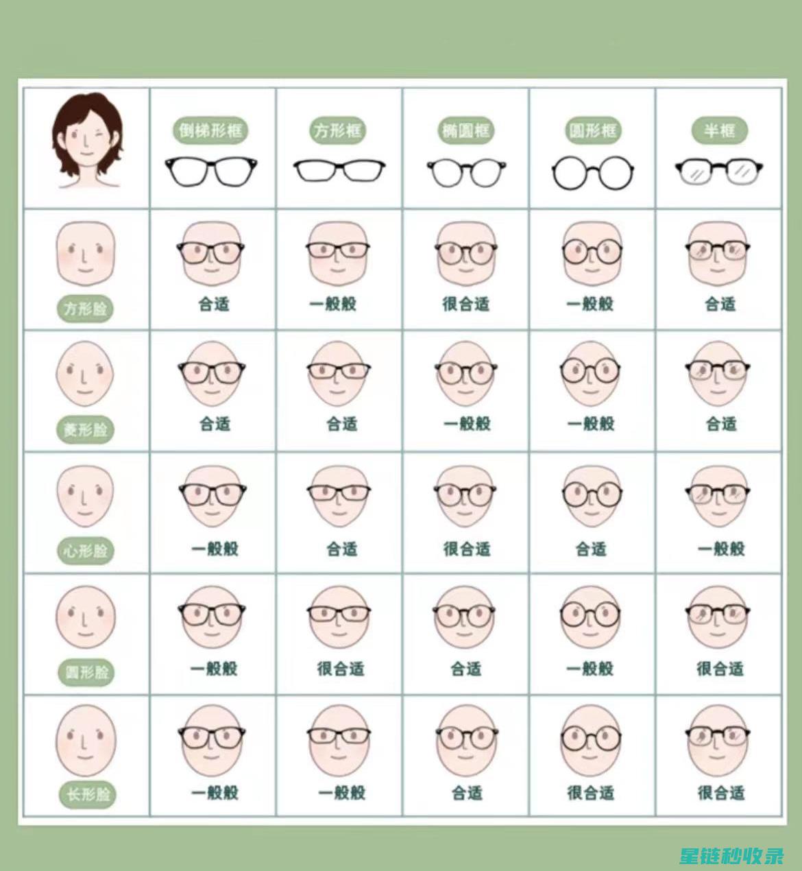 眼镜鼻托清洁小贴士：让你的眼镜焕发光彩 (眼镜鼻托清洁怎么用)